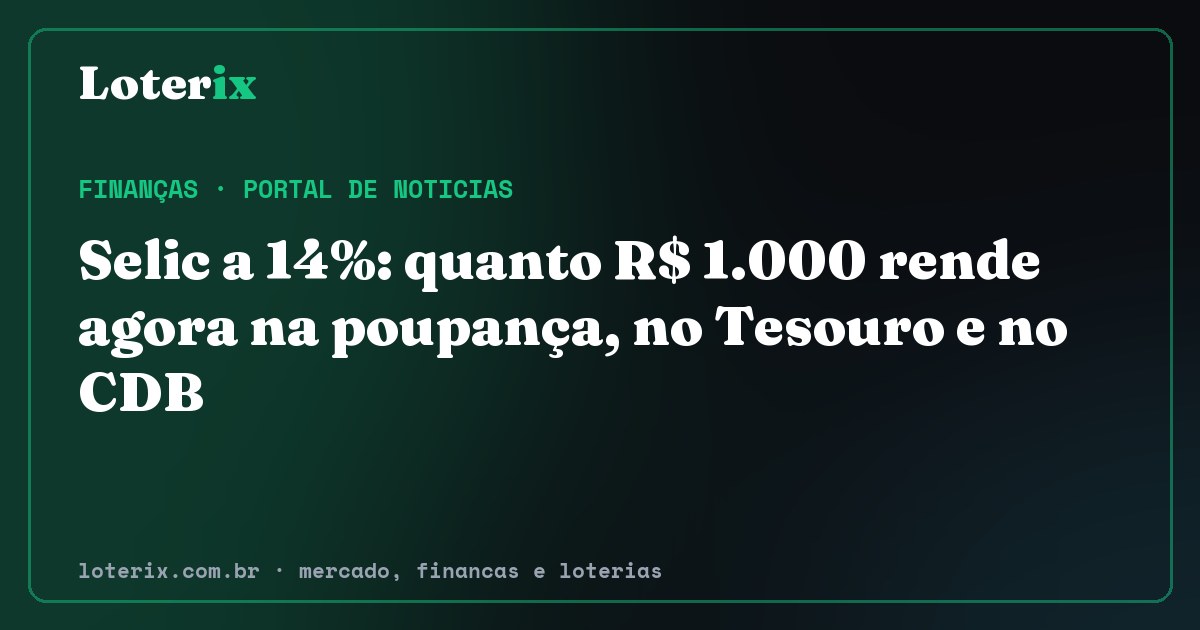 Selic a 14%: quanto R$ 1.000 rende agora na poupança, no Tesouro e no CDB. Editoria de Finanças do Loterix, portal de noticias de mercado, financas e loterias.