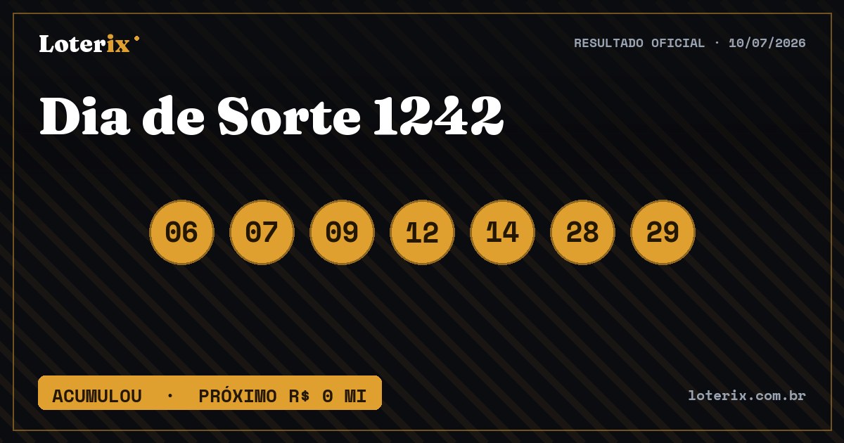 Dezenas sorteadas da Dia de Sorte 1242: 06, 07, 09, 12, 14, 28, 29