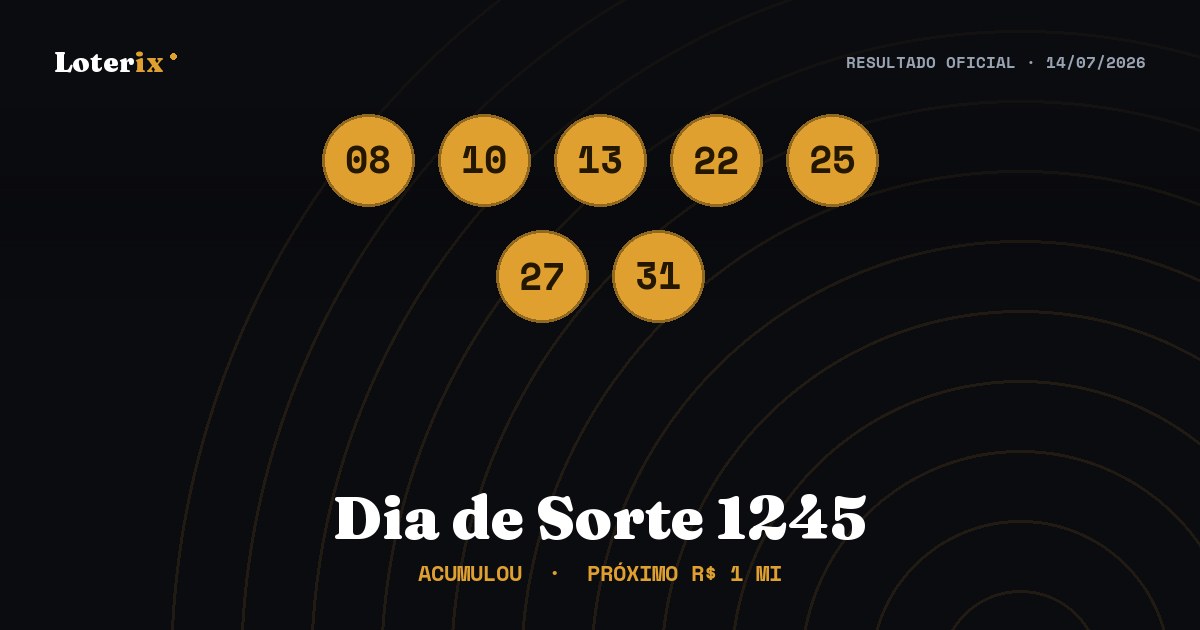 Dezenas sorteadas da Dia de Sorte 1245: 08, 10, 13, 22, 25, 27, 31