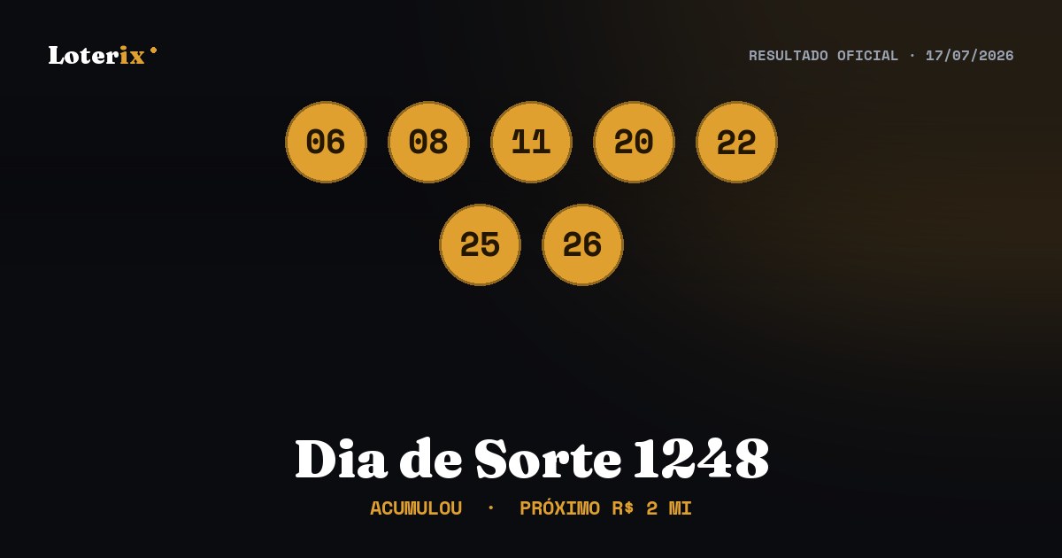 Dezenas sorteadas da Dia de Sorte 1248: 06, 08, 11, 20, 22, 25, 26