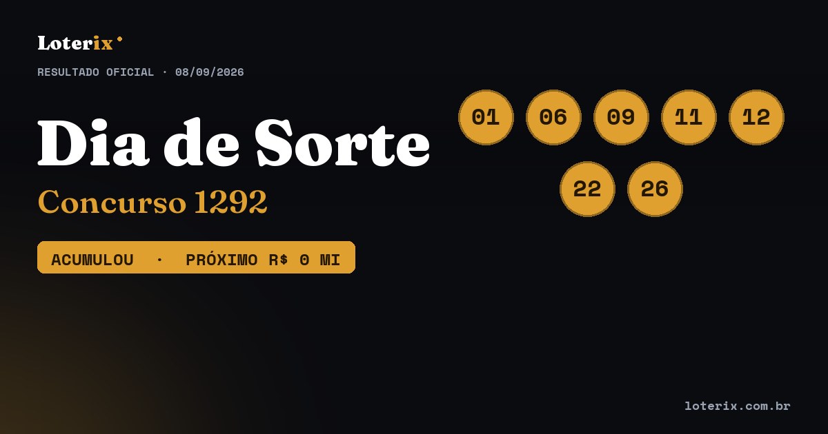 Dezenas sorteadas da Dia de Sorte 1292: 01, 06, 09, 11, 12, 22, 26
