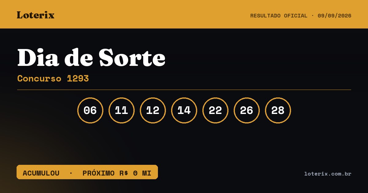 Dezenas sorteadas da Dia de Sorte 1293: 06, 11, 12, 14, 22, 26, 28