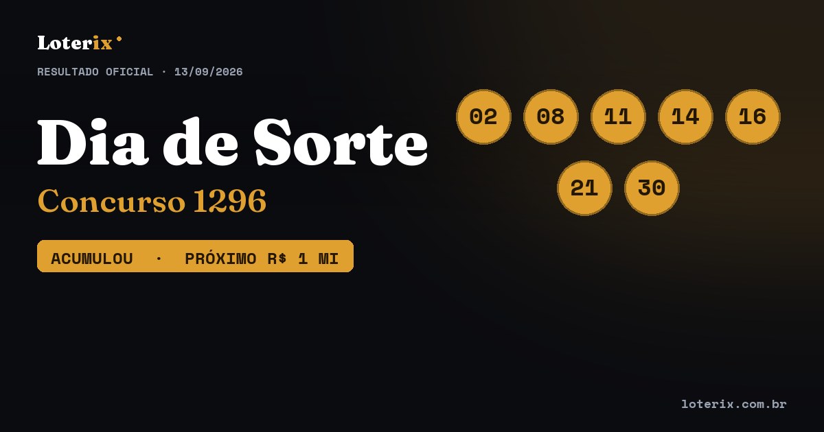 Dezenas sorteadas da Dia de Sorte 1296: 02, 08, 11, 14, 16, 21, 30
