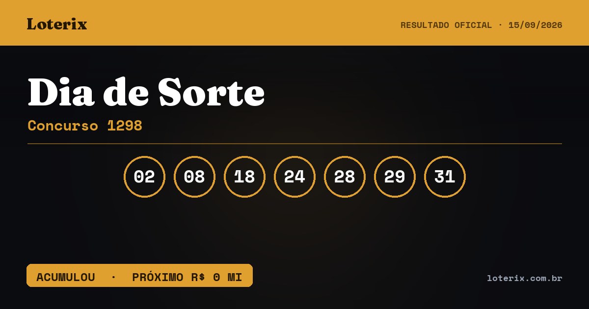 Dezenas sorteadas da Dia de Sorte 1298: 02, 08, 18, 24, 28, 29, 31