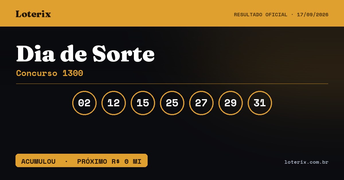 Dezenas sorteadas da Dia de Sorte 1300: 02, 12, 15, 25, 27, 29, 31