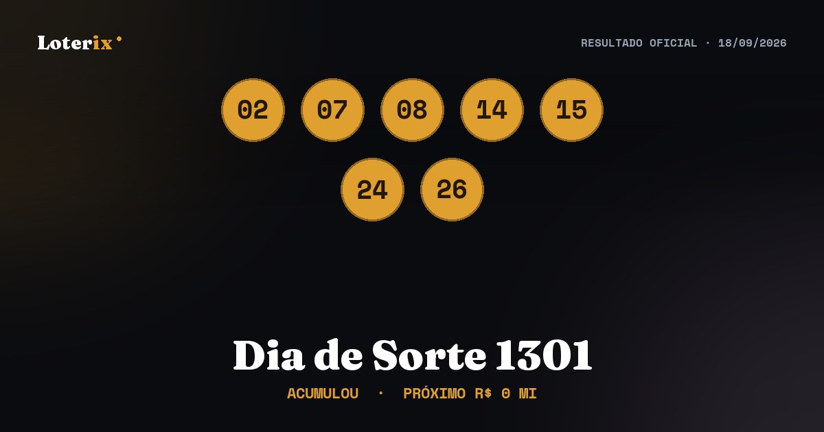 Dezenas sorteadas da Dia de Sorte 1301: 02, 07, 08, 14, 15, 24, 26