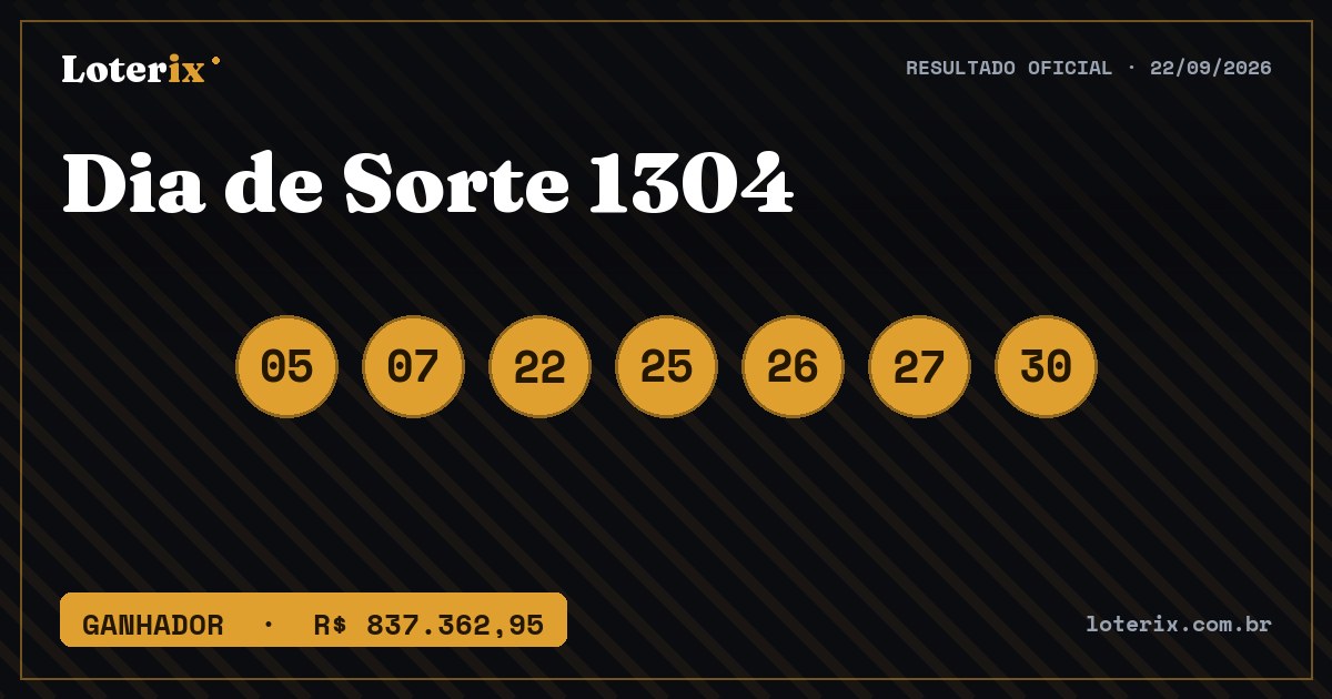 Dezenas sorteadas da Dia de Sorte 1304: 05, 07, 22, 25, 26, 27, 30
