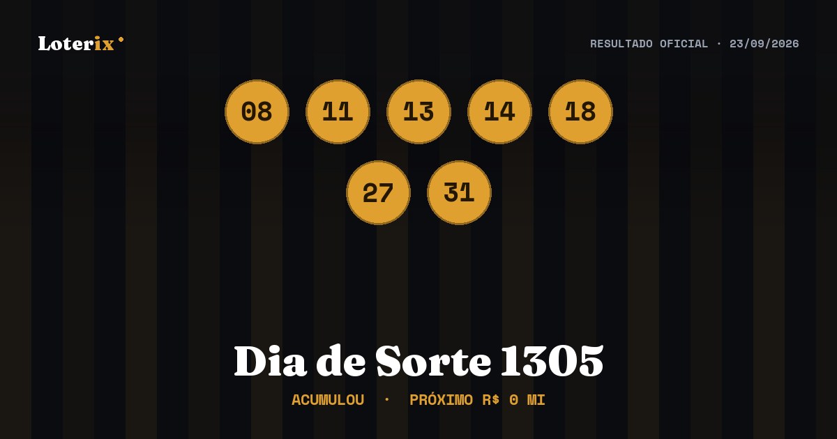 Dezenas sorteadas da Dia de Sorte 1305: 08, 11, 13, 14, 18, 27, 31