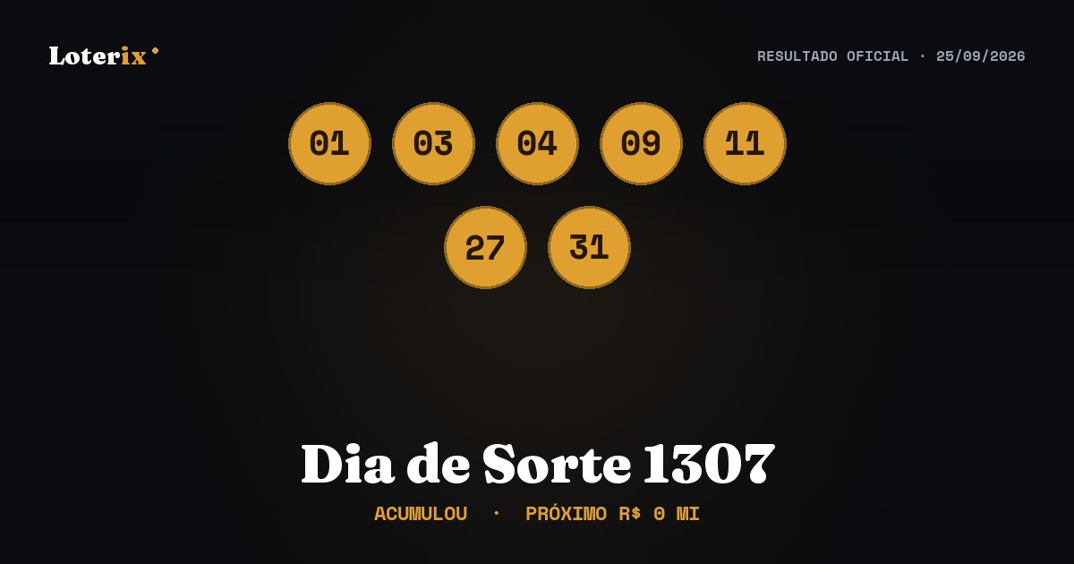 Dezenas sorteadas da Dia de Sorte 1307: 01, 03, 04, 09, 11, 27, 31