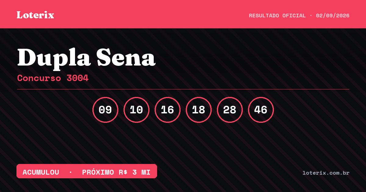 Dezenas sorteadas da Dupla Sena 3004: 09, 10, 16, 18, 28, 46