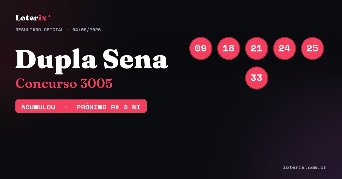 Dezenas sorteadas da Dupla Sena 3005: 09, 18, 21, 24, 25, 33