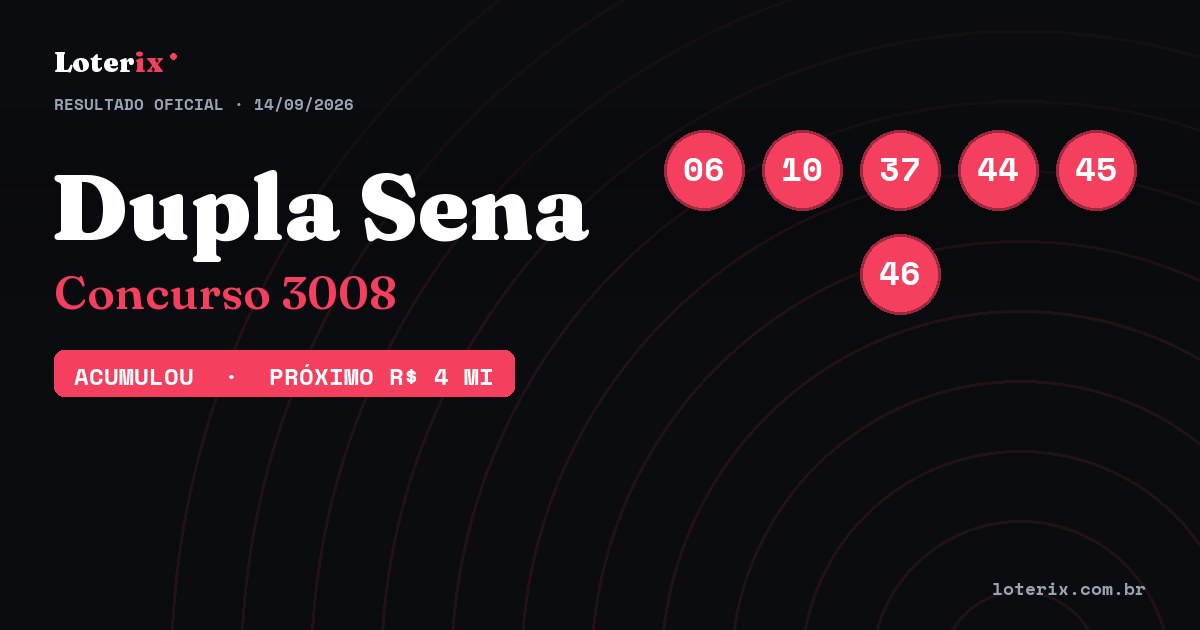 Dezenas sorteadas da Dupla Sena 3008: 06, 10, 37, 44, 45, 46