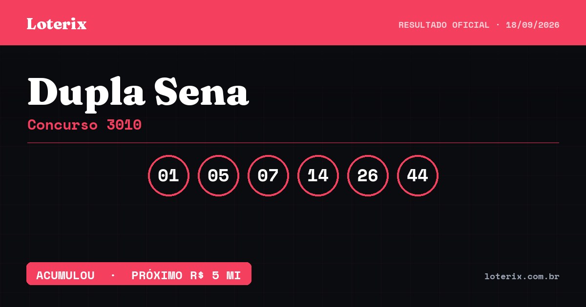 Dezenas sorteadas da Dupla Sena 3010: 01, 05, 07, 14, 26, 44