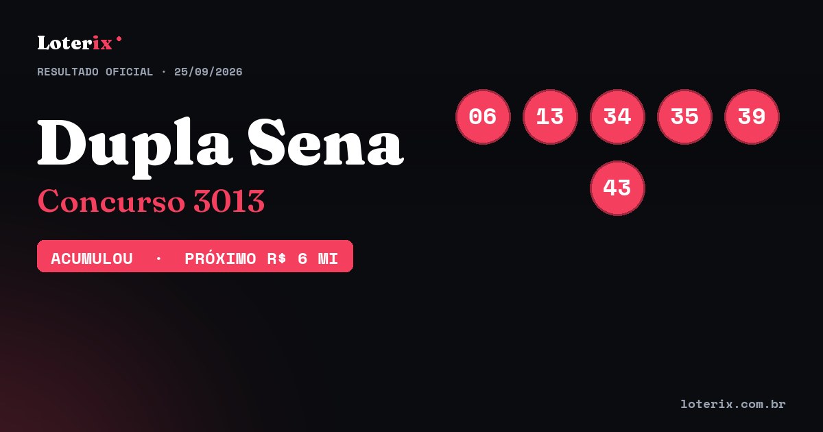 Dezenas sorteadas da Dupla Sena 3013: 06, 13, 34, 35, 39, 43