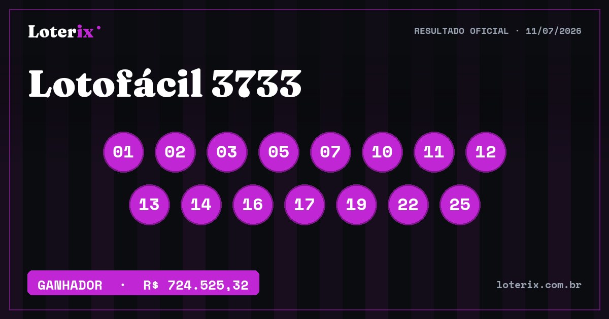 Dezenas sorteadas da Lotofácil 3733: 01, 02, 03, 05, 07, 10, 11, 12, 13, 14, 16, 17, 19, 22, 25