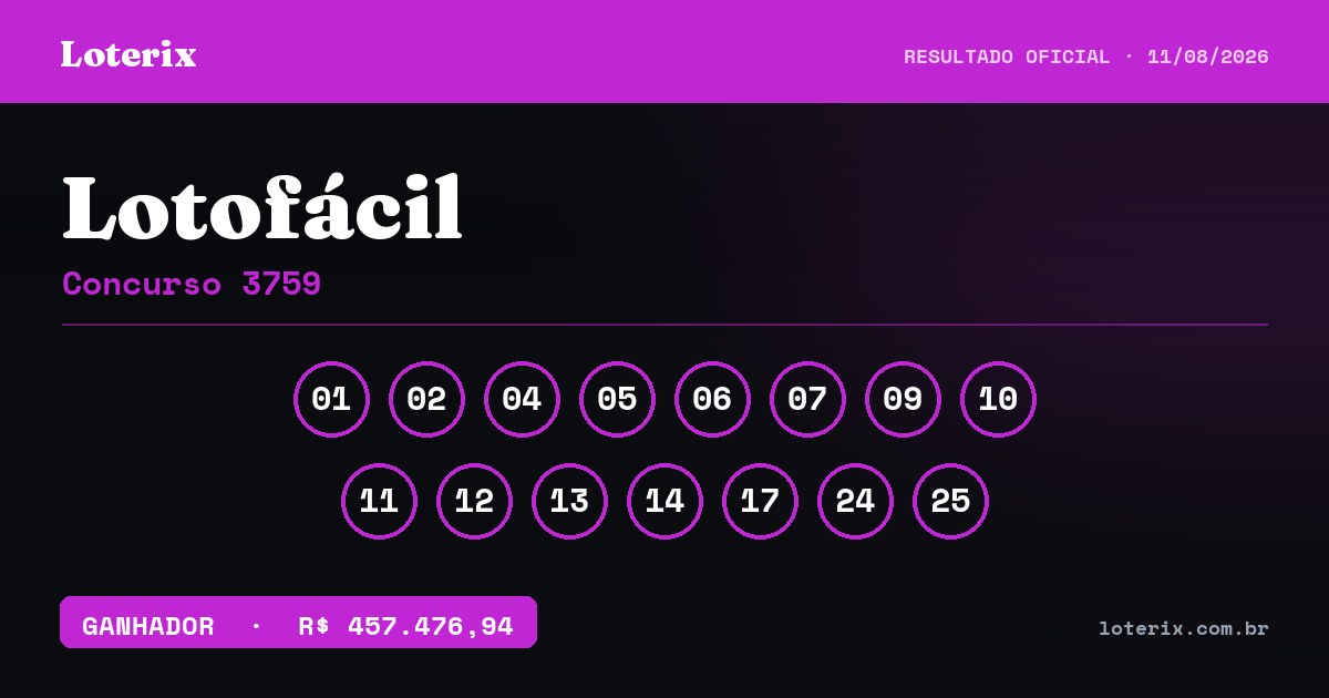 Dezenas sorteadas da Lotofácil 3759: 01, 02, 04, 05, 06, 07, 09, 10, 11, 12, 13, 14, 17, 24, 25