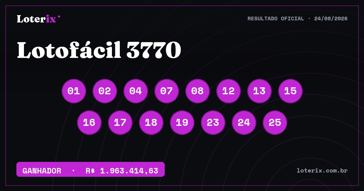 Dezenas sorteadas da Lotofácil 3770: 01, 02, 04, 07, 08, 12, 13, 15, 16, 17, 18, 19, 23, 24, 25