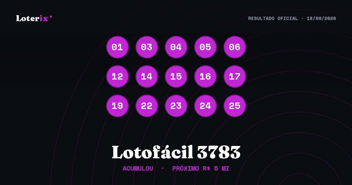 Dezenas sorteadas da Lotofácil 3783: 01, 03, 04, 05, 06, 12, 14, 15, 16, 17, 19, 22, 23, 24, 25