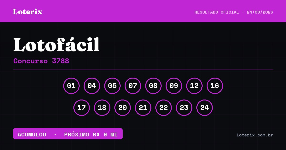 Dezenas sorteadas da Lotofácil 3788: 01, 04, 05, 07, 08, 09, 12, 16, 17, 18, 20, 21, 22, 23, 24