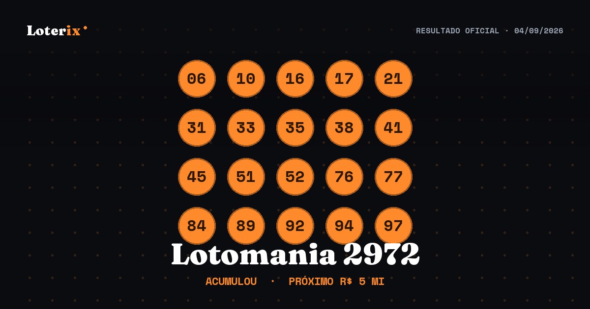 Dezenas sorteadas da Lotomania 2972: 06, 10, 16, 17, 21, 31, 33, 35, 38, 41, 45, 51, 52, 76, 77, 84, 89, 92, 94, 97