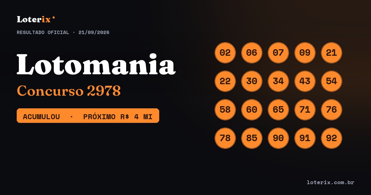 Dezenas sorteadas da Lotomania 2978: 02, 06, 07, 09, 21, 22, 30, 34, 43, 54, 58, 60, 65, 71, 76, 78, 85, 90, 91, 92