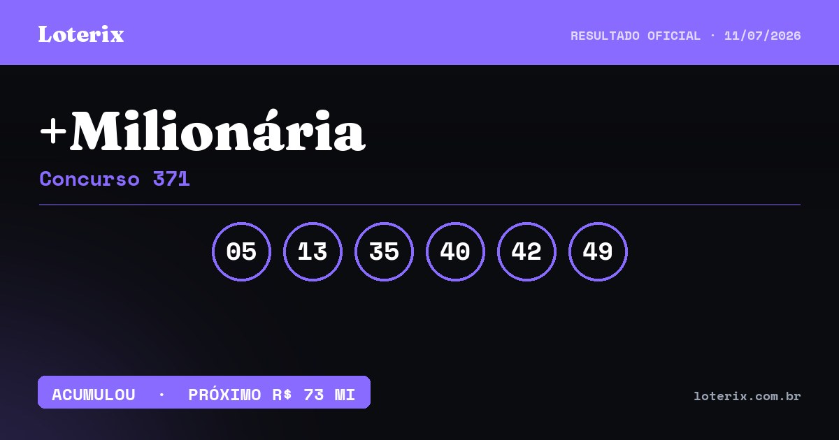 Dezenas sorteadas da +Milionária 371: 05, 13, 35, 40, 42, 49
