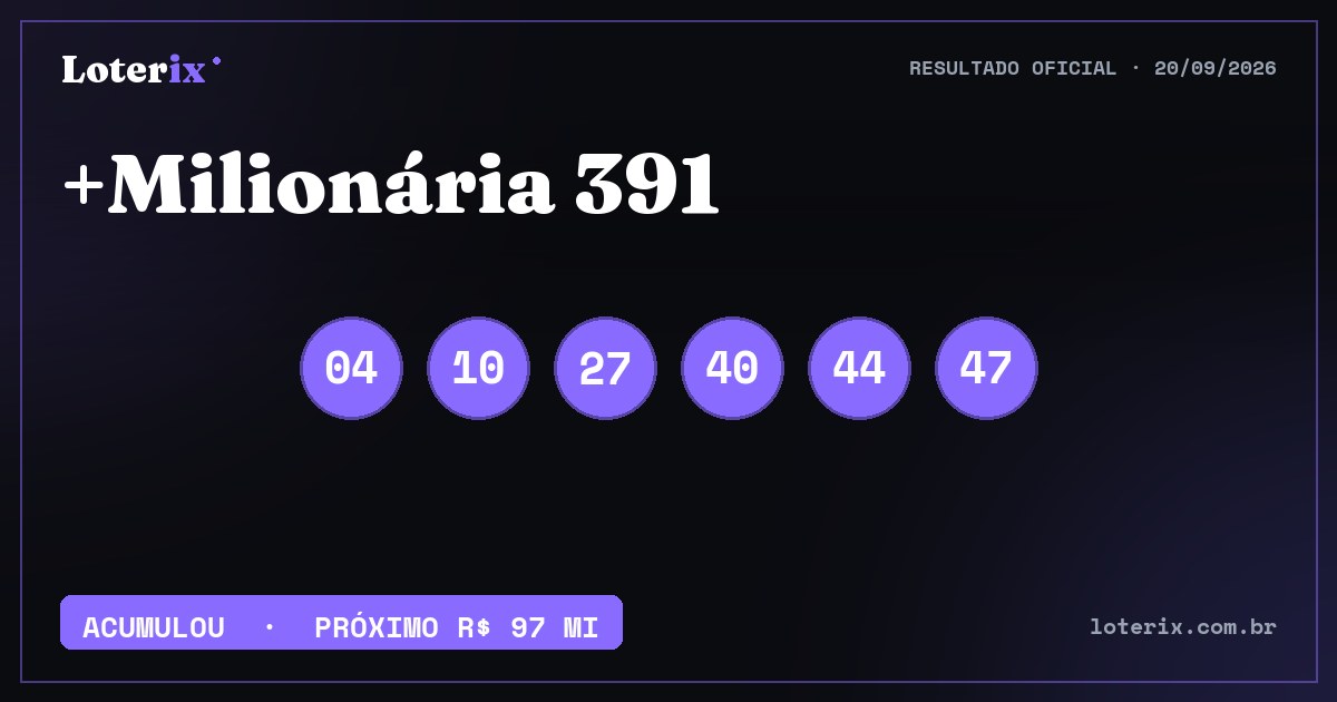 Dezenas sorteadas da +Milionária 391: 04, 10, 27, 40, 44, 47