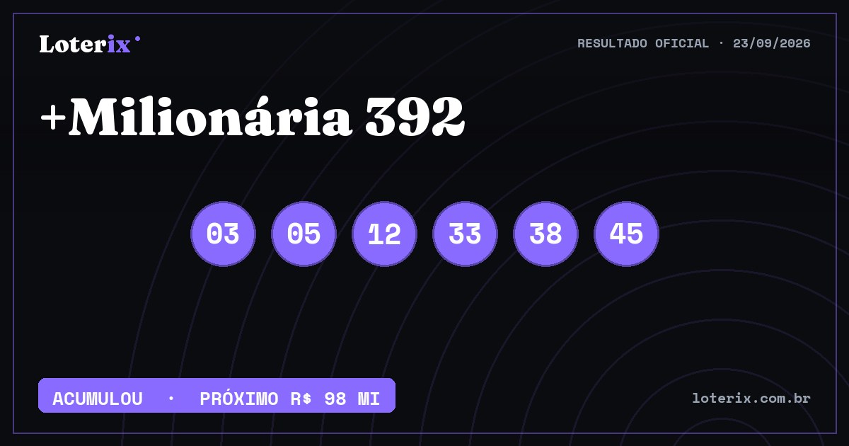 Dezenas sorteadas da +Milionária 392: 03, 05, 12, 33, 38, 45