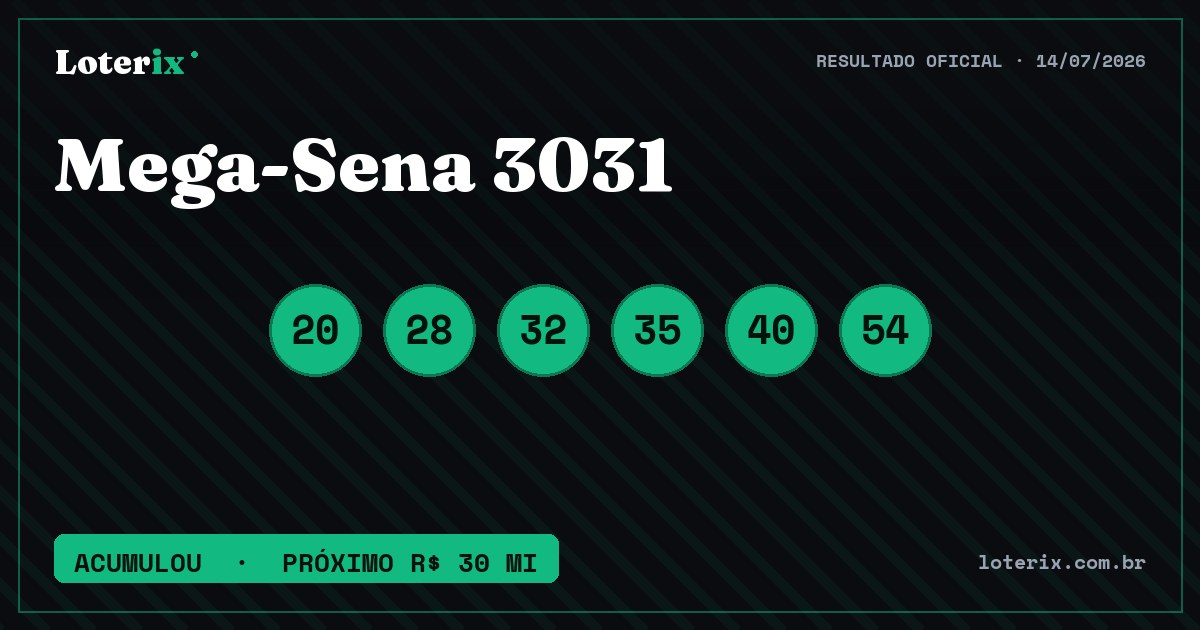 Dezenas sorteadas da Mega-Sena 3031: 20, 28, 32, 35, 40, 54