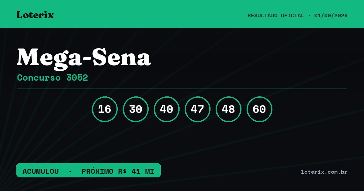 Dezenas sorteadas da Mega-Sena 3052: 16, 30, 40, 47, 48, 60