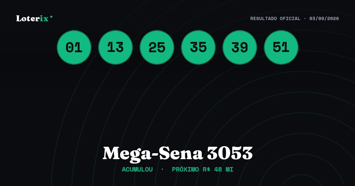 Dezenas sorteadas da Mega-Sena 3053: 01, 13, 25, 35, 39, 51
