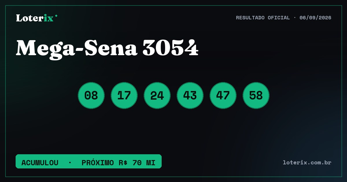 Dezenas sorteadas da Mega-Sena 3054: 08, 17, 24, 43, 47, 58
