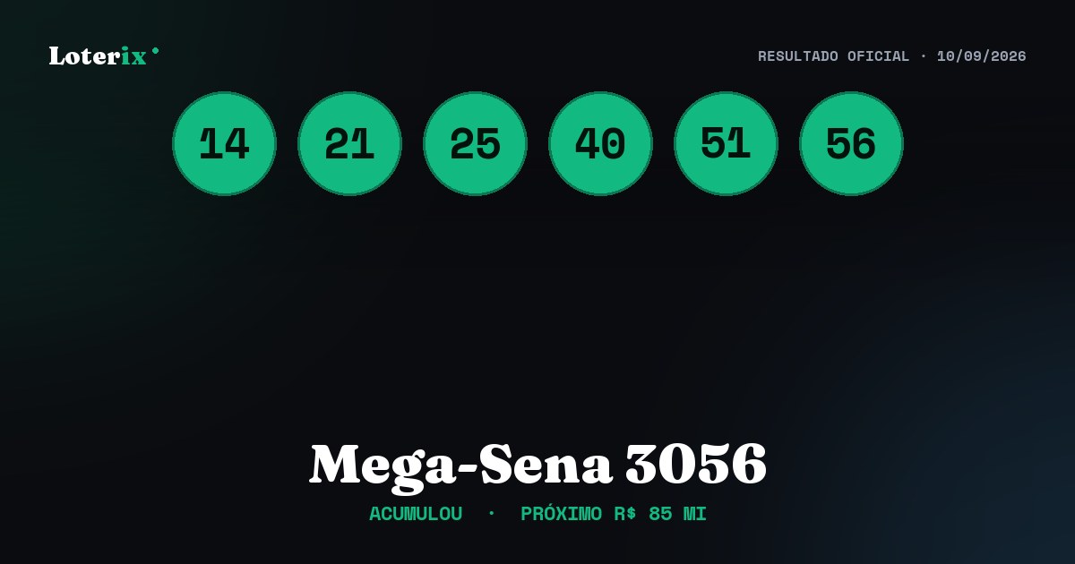 Dezenas sorteadas da Mega-Sena 3056: 14, 21, 25, 40, 51, 56