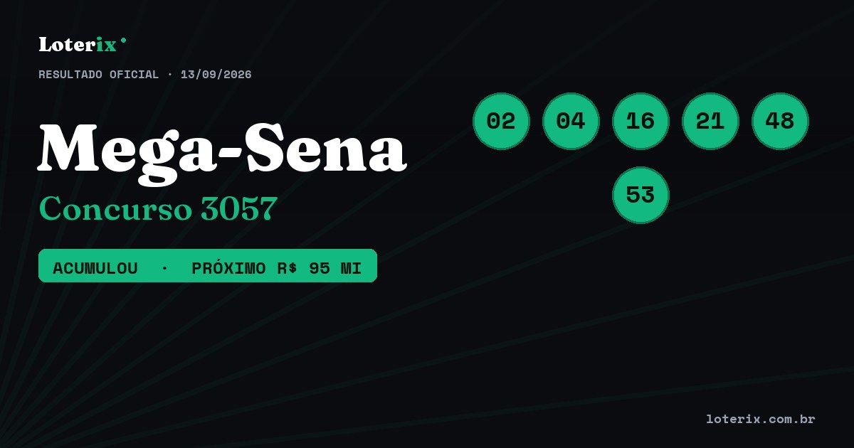 Dezenas sorteadas da Mega-Sena 3057: 02, 04, 16, 21, 48, 53