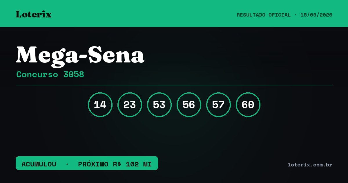 Dezenas sorteadas da Mega-Sena 3058: 14, 23, 53, 56, 57, 60