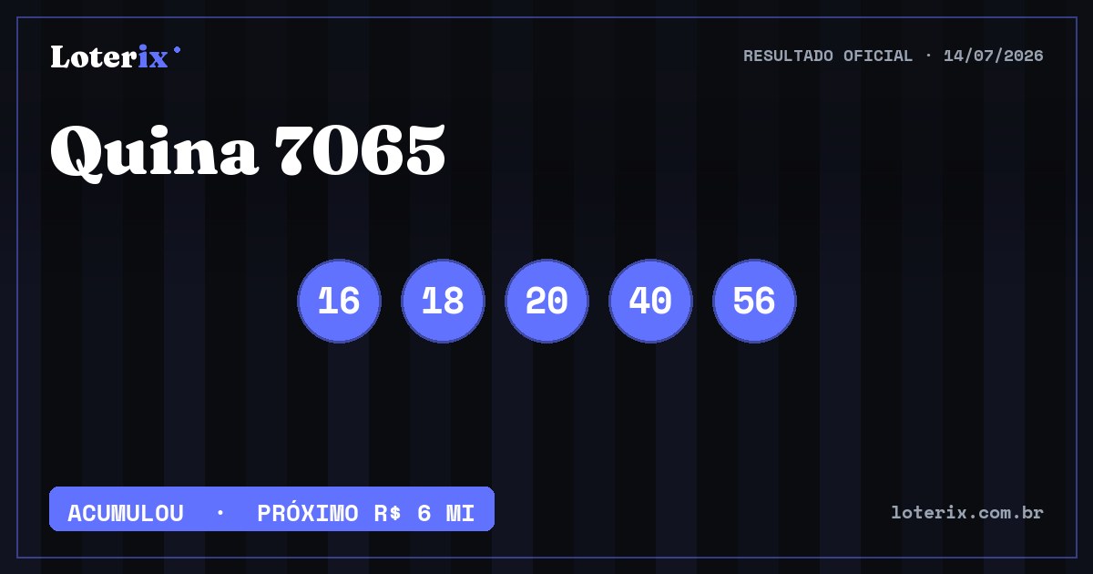 Dezenas sorteadas da Quina 7065: 16, 18, 20, 40, 56