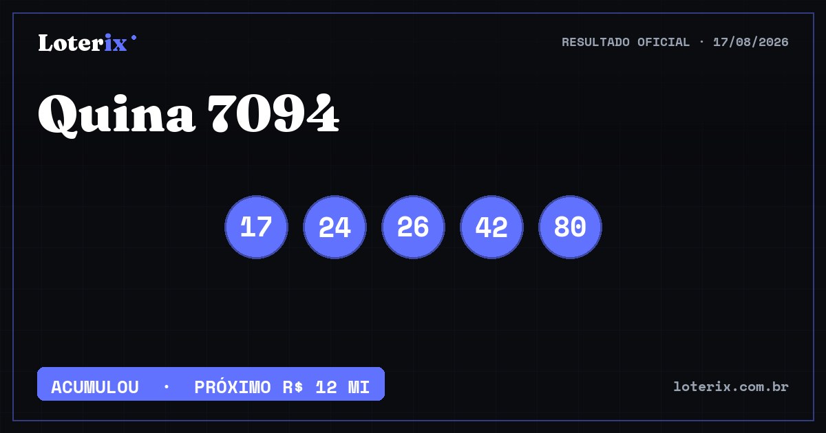 Dezenas sorteadas da Quina 7094: 17, 24, 26, 42, 80