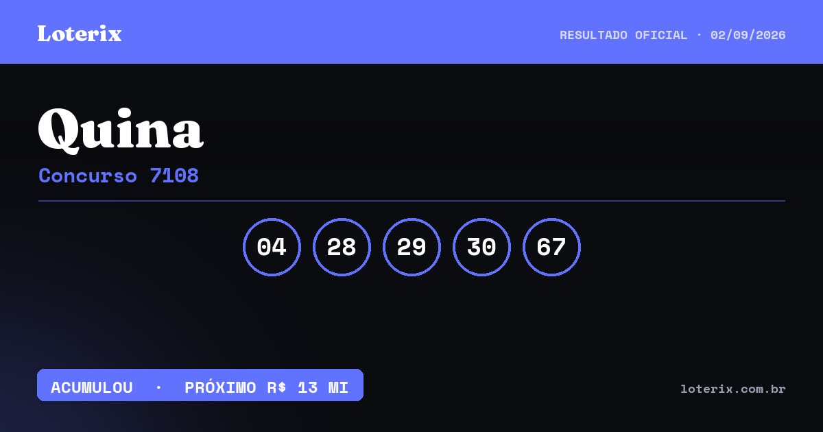 Dezenas sorteadas da Quina 7108: 04, 28, 29, 30, 67