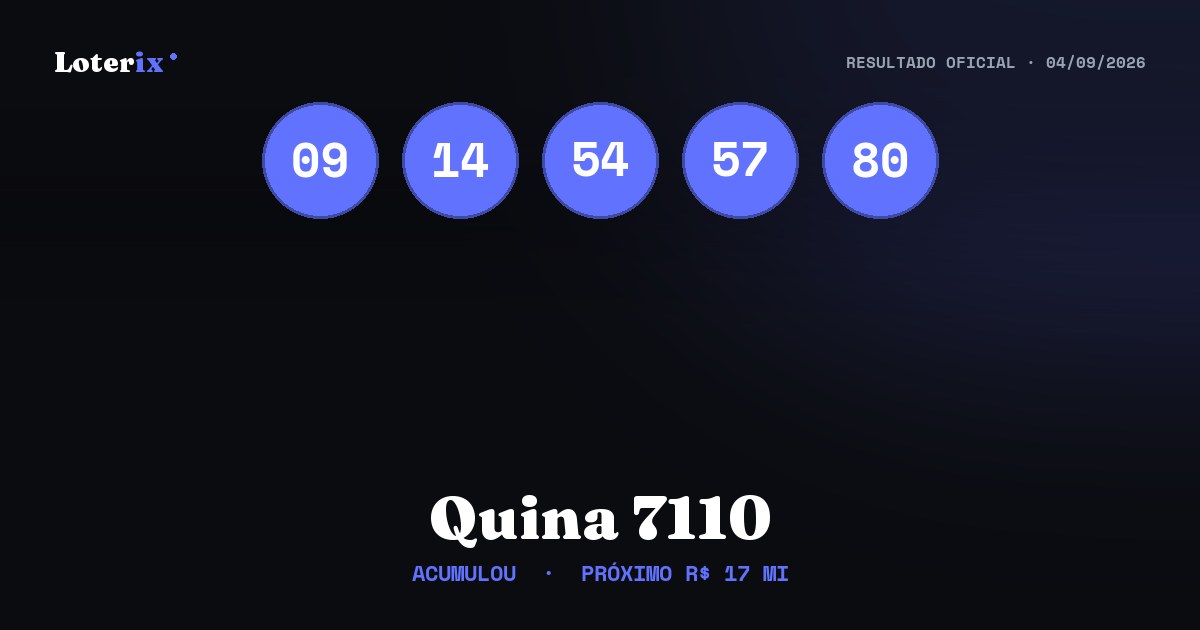 Dezenas sorteadas da Quina 7110: 09, 14, 54, 57, 80