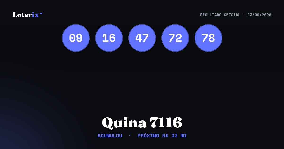 Dezenas sorteadas da Quina 7116: 09, 16, 47, 72, 78