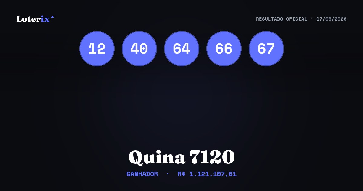 Dezenas sorteadas da Quina 7120: 12, 40, 64, 66, 67