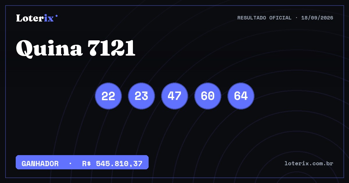 Dezenas sorteadas da Quina 7121: 22, 23, 47, 60, 64