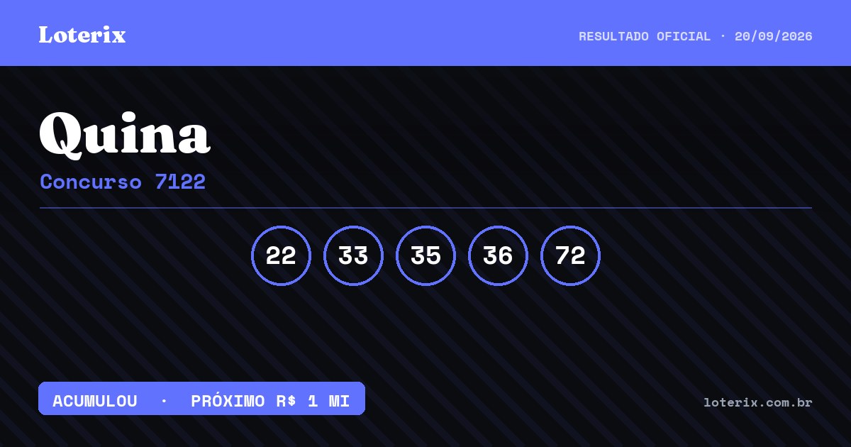 Dezenas sorteadas da Quina 7122: 22, 33, 35, 36, 72