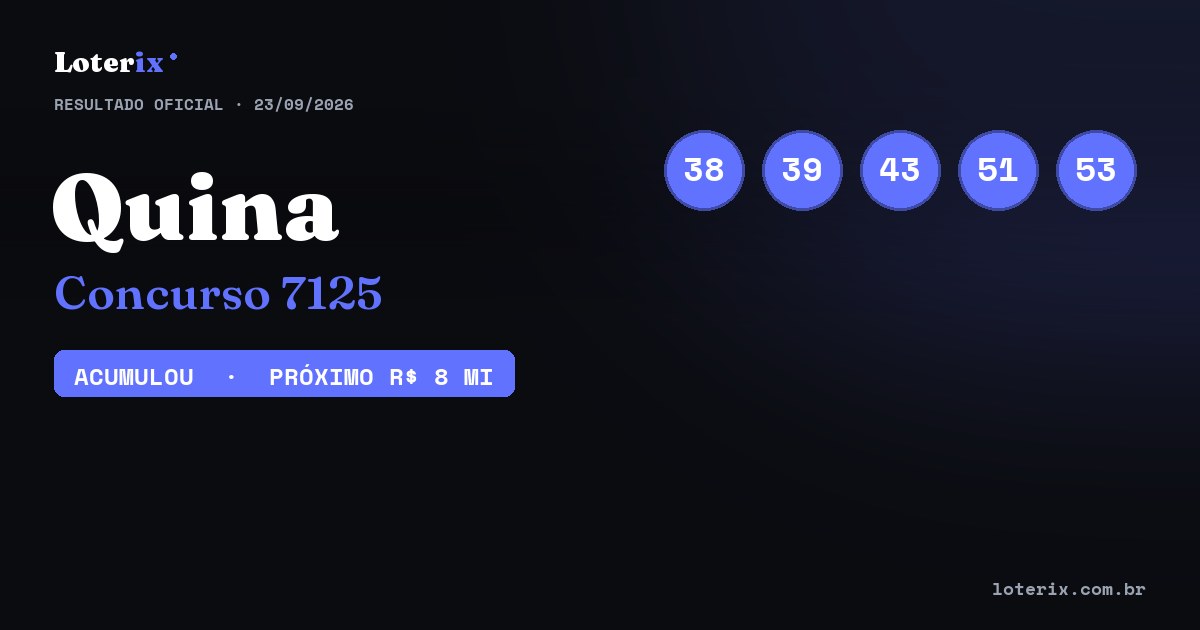 Dezenas sorteadas da Quina 7125: 38, 39, 43, 51, 53