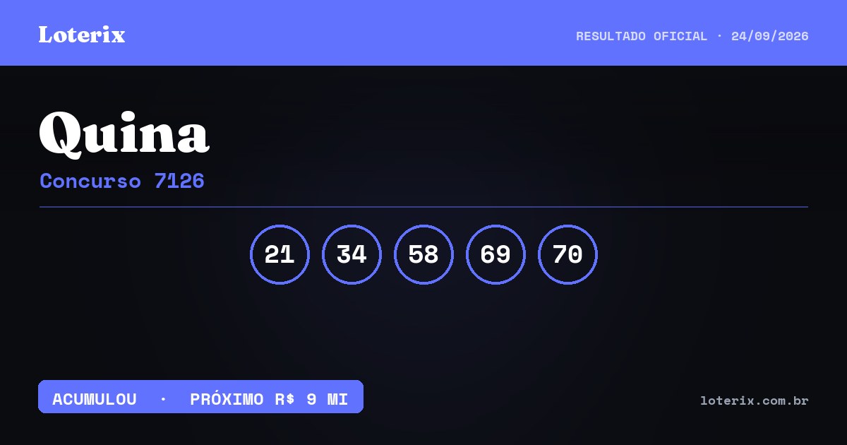 Dezenas sorteadas da Quina 7126: 21, 34, 58, 69, 70