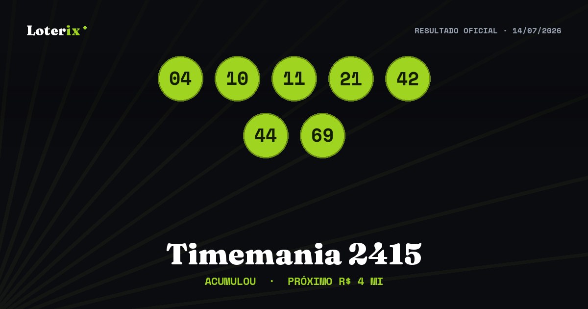 Dezenas sorteadas da Timemania 2415: 04, 10, 11, 21, 42, 44, 69