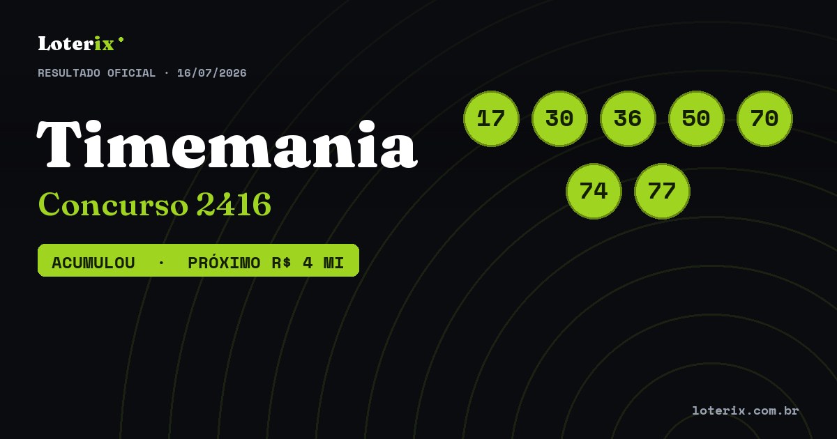Dezenas sorteadas da Timemania 2416: 17, 30, 36, 50, 70, 74, 77