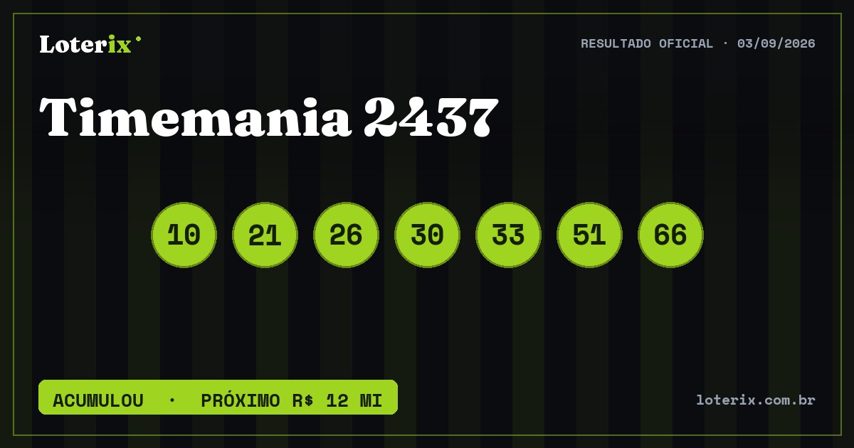 Dezenas sorteadas da Timemania 2437: 10, 21, 26, 30, 33, 51, 66