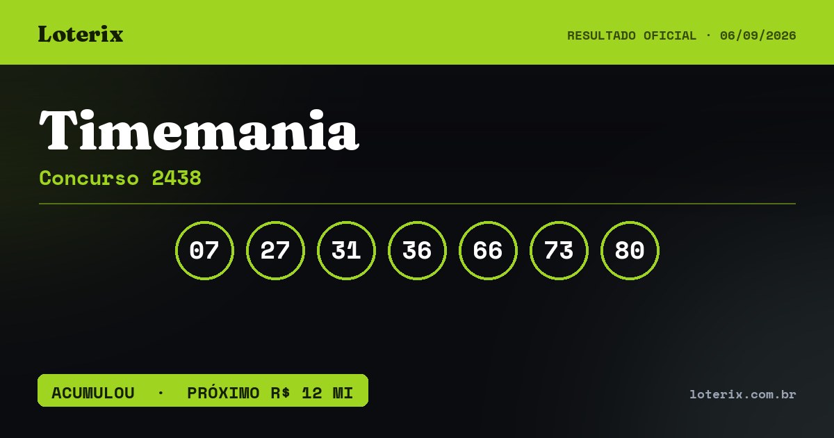 Dezenas sorteadas da Timemania 2438: 07, 27, 31, 36, 66, 73, 80