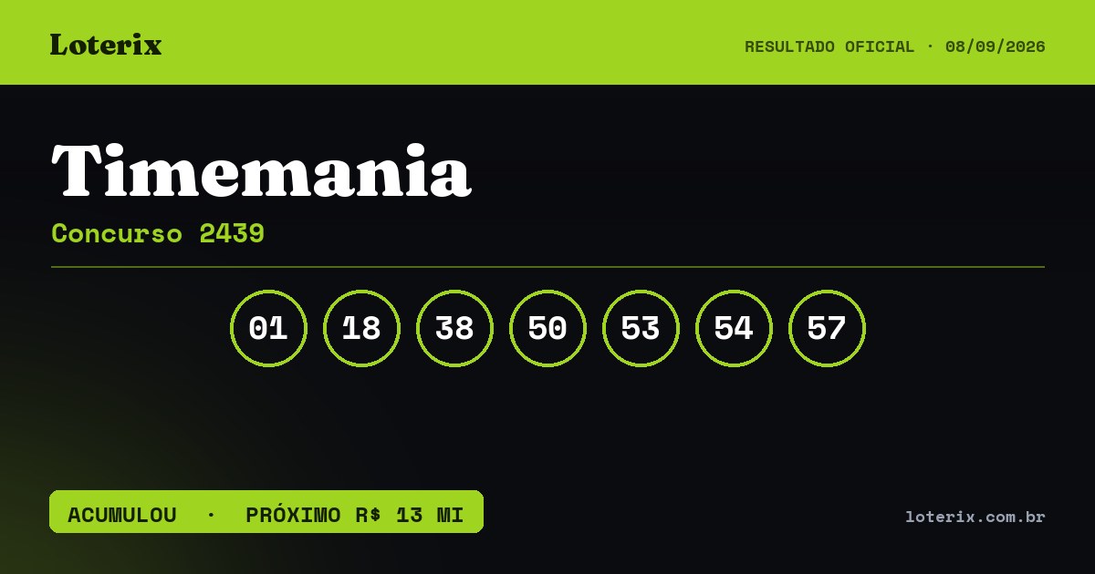 Dezenas sorteadas da Timemania 2439: 01, 18, 38, 50, 53, 54, 57
